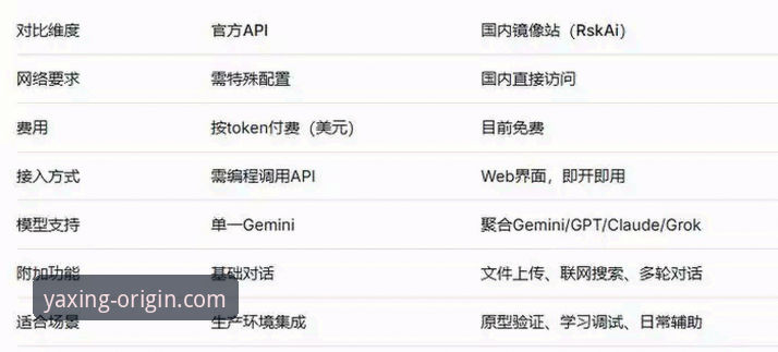 亚星官方网站入口必备 亚星官方网站入口必备:官方正版 vs 第三方镜像站全面对比分析